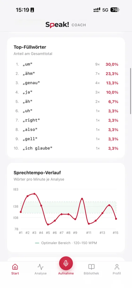 Analyse des mots de remplissage les plus fréquents avec leurs proportions, ainsi qu’un graphique de l’évolution du débit.